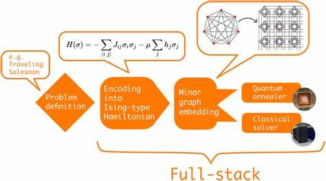 Procedural generation using Quantum annealers