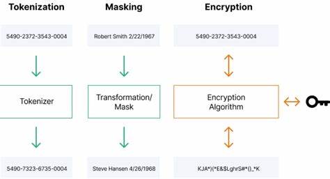 Methods for IP Address Encryption and Obfuscation