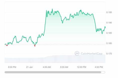 5 Small Cap Coins With 10x-100x Upside Potential - CoinGape