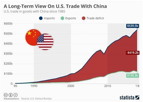 Consumer Stocks Pop After US-China Trade War Eases