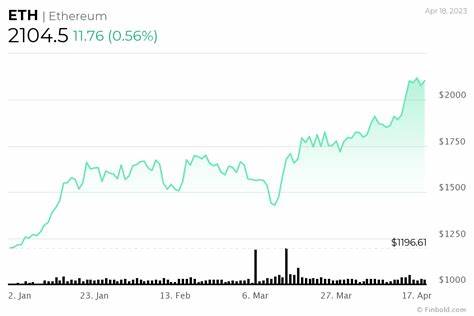 Ethereum sees first monthly consecutive losses since August 2023 amid new ETFs - CryptoSlate