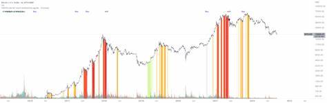  Bitcoin macro indicator that predicted 2022 bottom flashes &#039;buy signal&#039; 
