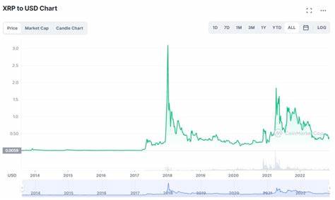 Ripple Price Poised For More Momentum In 2025 Due To Larger Adoption - Blockchain Magazine