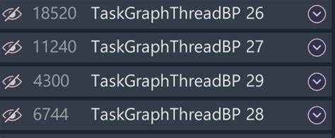 Cutting Edge Chipset" Scheduling (2023)