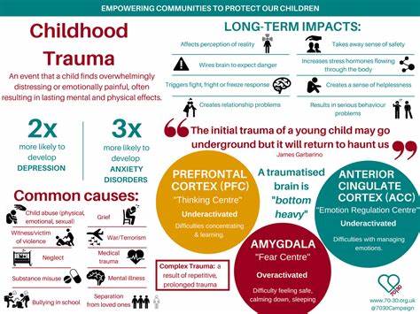 The impact of types of childhood maltreatment on PTSD and personality disorders