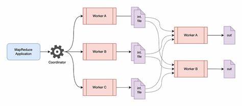 Building MapReduce (Based on Google Paper)