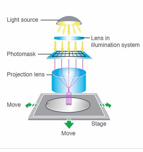 ASML: A Monopoly on Magic