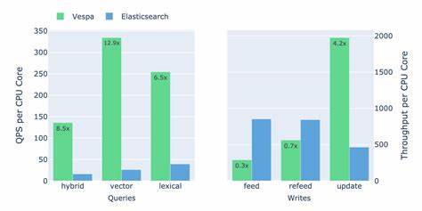 A look at the Vespa vs. Elasticsearch benchmark