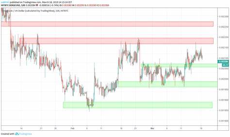 As Dogecoin and Toncoin Show Signs of Weakness This Altcoin Just Saw Buying Signal Suggesting 200x Parabolic Rally - Crypto News Flash