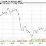Oil Prices Record Their Best Day Since October
