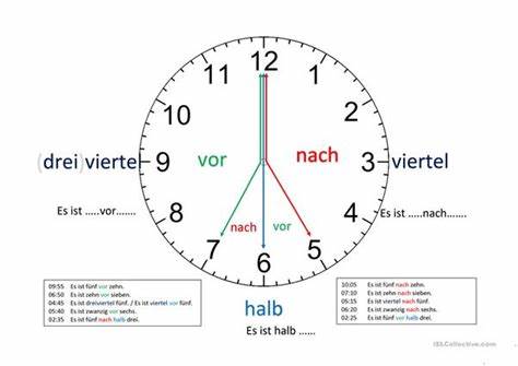 Ganzer Tag 20 bis 0 Uhr 0 bis 5 Uhr 5 bis 8 Uhr 8 bis 14 Uhr 14 bis 20 Uhr

