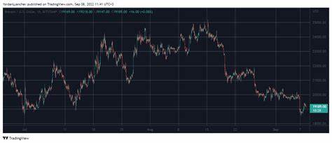 Bitcoin Soars 50% Every Time These 2 Powerful Patterns Appear