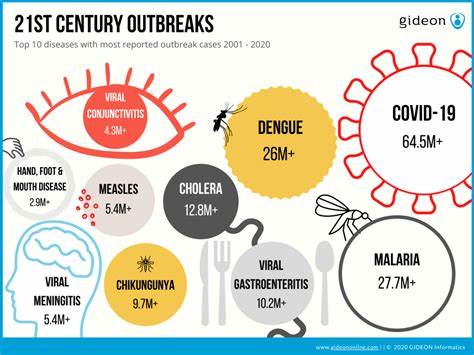 Nearly 200 students under quarantine outbreak most infectious disease