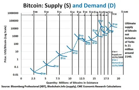 The Differences In Bitcoin And Ethereum Performance Drivers - Seeking Alpha