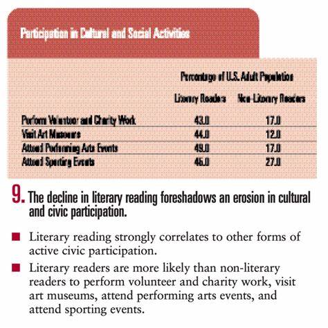 The Cultural Decline of Literary Fiction