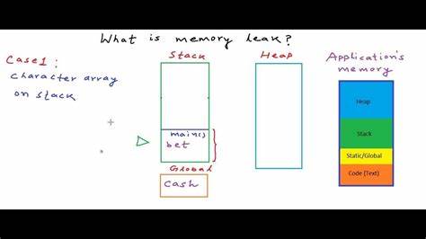 Memory leak proof every C program