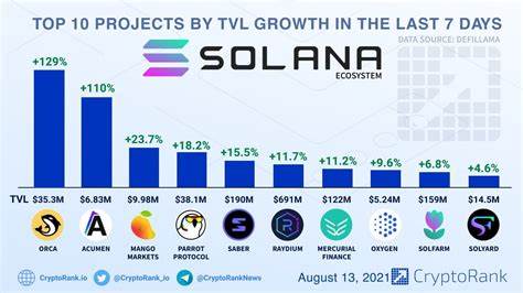 Top 10 Solana (SOL) Ecosystem Projects by Development Activity - CryptoPotato
