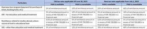 Is there a new 20 per cent tax on Indian remittances? Yes, but NRIs needn’t worry - Gulf News