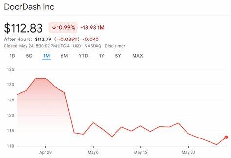 DoorDash Stock Is Dropping. Acquisitions May Be to Blame