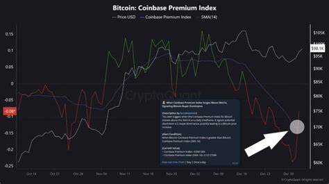Bitcoin Recovers From Drop to $102K, AAVE Skyrockets by Over 20% (Market Watch)