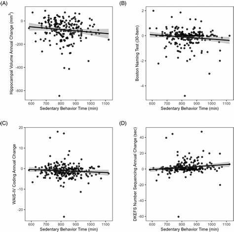 Increased sitting assoc with neurodegeneration & worse cognition in older adults