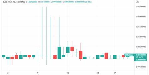 BUSD Price: BUSD Live Price Chart, Market Cap & News Today - CoinGecko Buzz