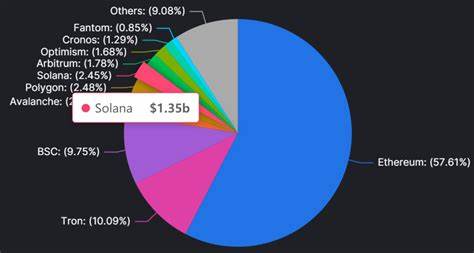 Solana Eyes $330 Target, Set to Shake Ethereum’s Market Dominance with Unmatched Speed and Low Fees - EconoTimes
