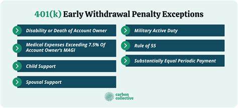 I rolled over my 401(k) and was taxed and charged a penalty. What happened?