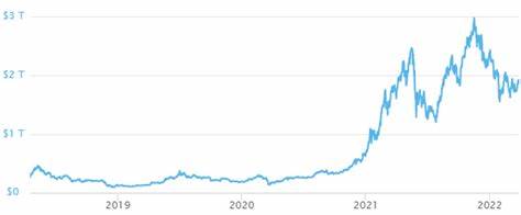 Total Cryptocurrency Market cap back at $2 trillion, Bitcoin price may breakout