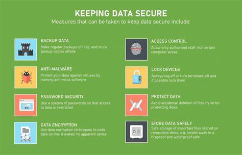 Top 10 Best Practices for Effective Data Protection