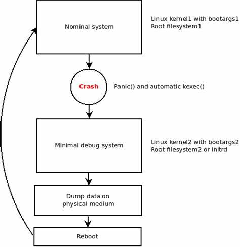 CrashFixer: A crash resolution agent for the Linux kernel