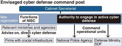 Japan enacts new Active Cyberdefense Law allowing for offensive cyber operations