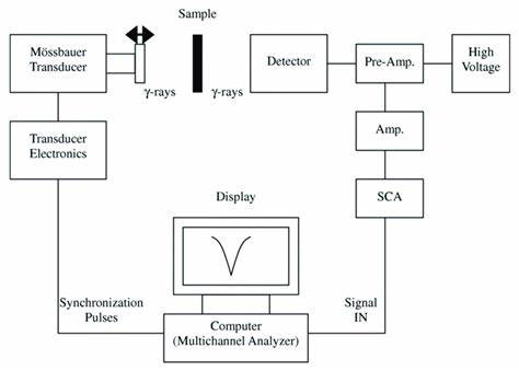 Consequences of the Moosbauer-Poole Algorithms