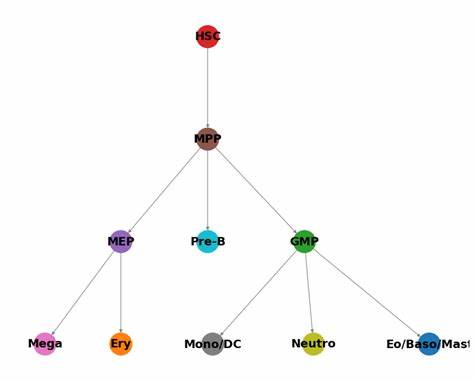 Logitloom: Explore token trajectory trees on instruct and base models