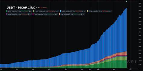 Stablecoins Market Cap - Milk Road
