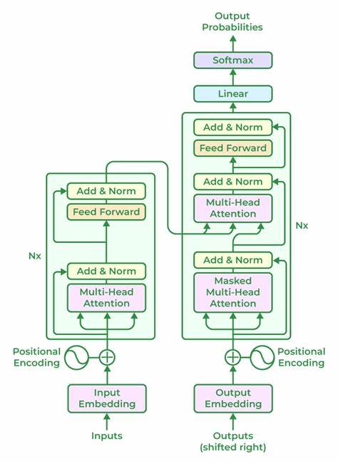 A glossary for talking to large language models (or the ghost layer)