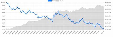 Notes from the crash: watching the Bitcoin pumps and dumps live on GDAX – Attack of the 50 Foot Blockchain - David Gerard