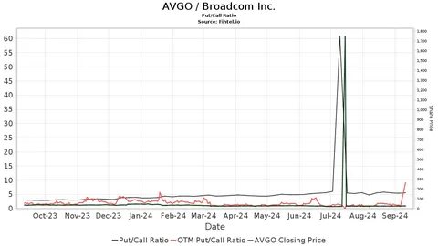 Why Broadcom Inc. (AVGO) Crashed On Friday