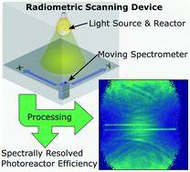 Radiometry, part 1: I got it backwards
