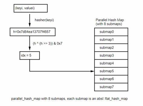 Global Hash Tables Strike Back! An Analysis of Parallel GROUP BY Aggregation