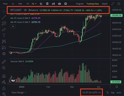 Binance will wieder in den indischen Markt eintreten – muss aber zunächst eine Geldstrafe von 2 Millionen US-Dollar zahlen – TradingView
