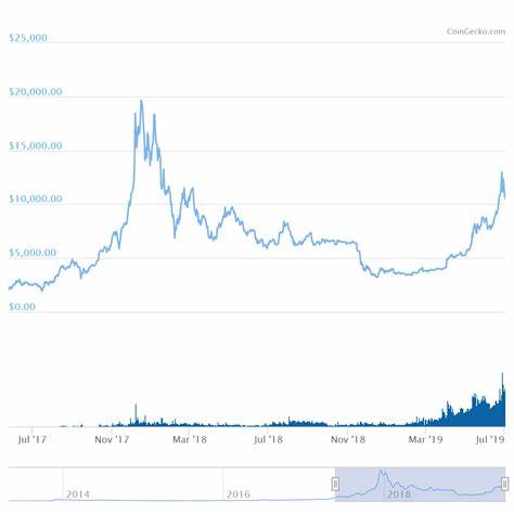Bitcoin: How high could the price go? - CBS News