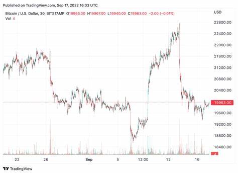 Bitcoin’s Bearish September May Be Its Best Since 2013 Ahead of Bullish October - CoinDesk