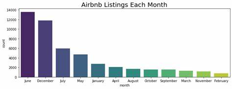 Airbnb Detective – listing analyzer using AI