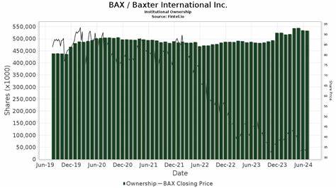 UBS Affirms Neutral Rating on Baxter International (BAX)
