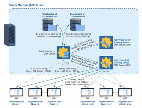 What would a multi-user web server look like? (A thought experiment)