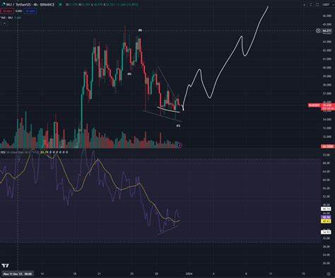 2 Altcoins That Reached All-Time Highs Today — January 24 - BeInCrypto