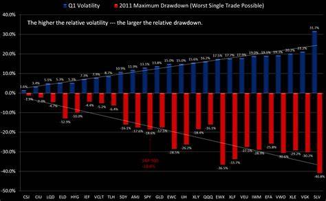 ETF-Volatility Race Heats Up on 200% Leveraged MicroStrategy Bet
