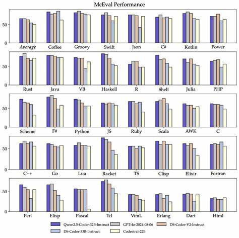 Qwen3 and HugstonOne produce charts with a simple query