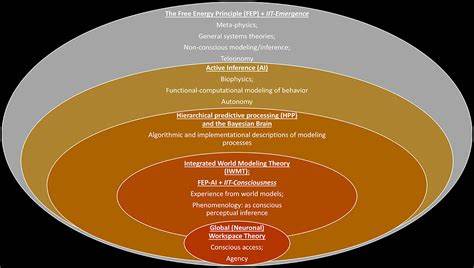 Global neuronal workspace vs. integrated information theories of consciousness